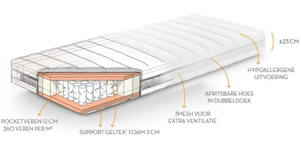 Beka_Geltex_Imagine_Matras_Doorsnede.jpg Geltex Imagine Matras