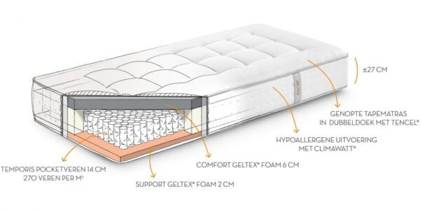 Beka_Matras_Geltex_Escape_Doorsnede.jpg Beka Geltex Escape Matras