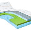 Matras_mline_Cool-Motion-3_-doorsnede.png Cool Motion 3