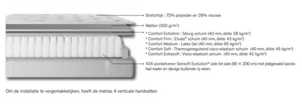 New York techn Simmons matras New York