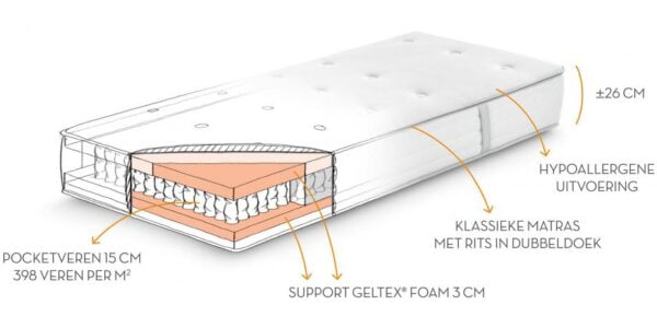 Product_Beka_Touch_Matras_Mono_Doornsnede.jpg Beka Geltex Touch Matras