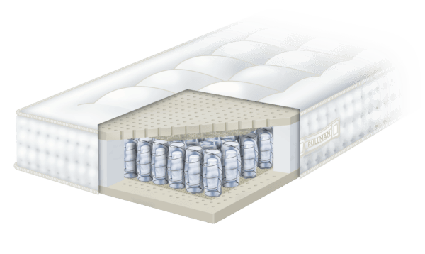 Pullman_Goldline_Royal_Matras_Doorsnede Pullman Goldline Royal Matras