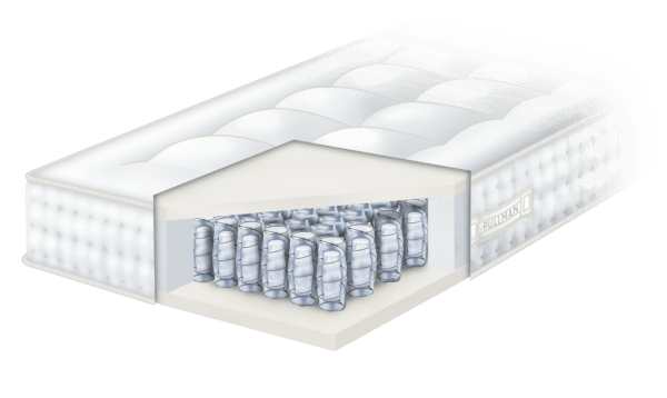 Pullman_Matras_Goldline_Allure_Doorsnede