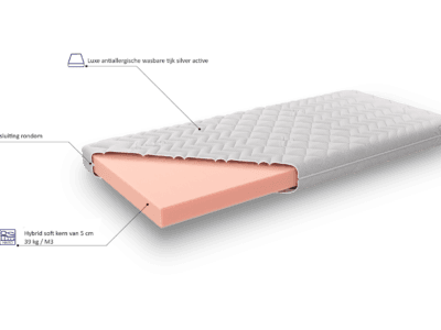 Bedson Hybrid topper