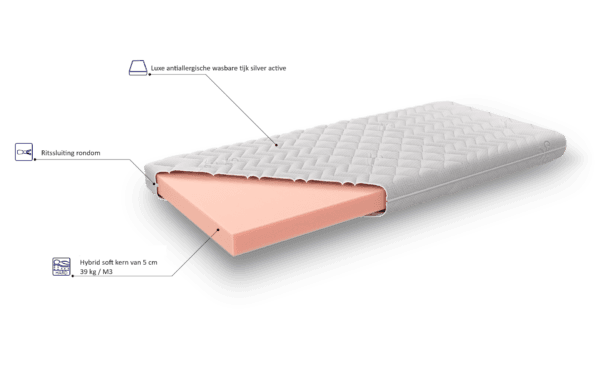 Topper hybrid soft opzet Bedson Hybrid topper