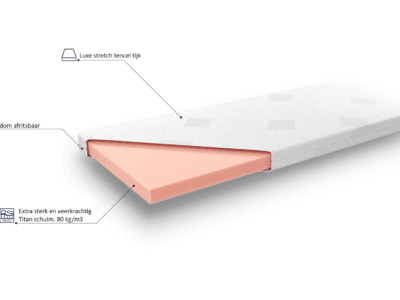 Topper titan impuls_NL_Bedson_topmatras-luxe-doorsnede Bedson Titan topper